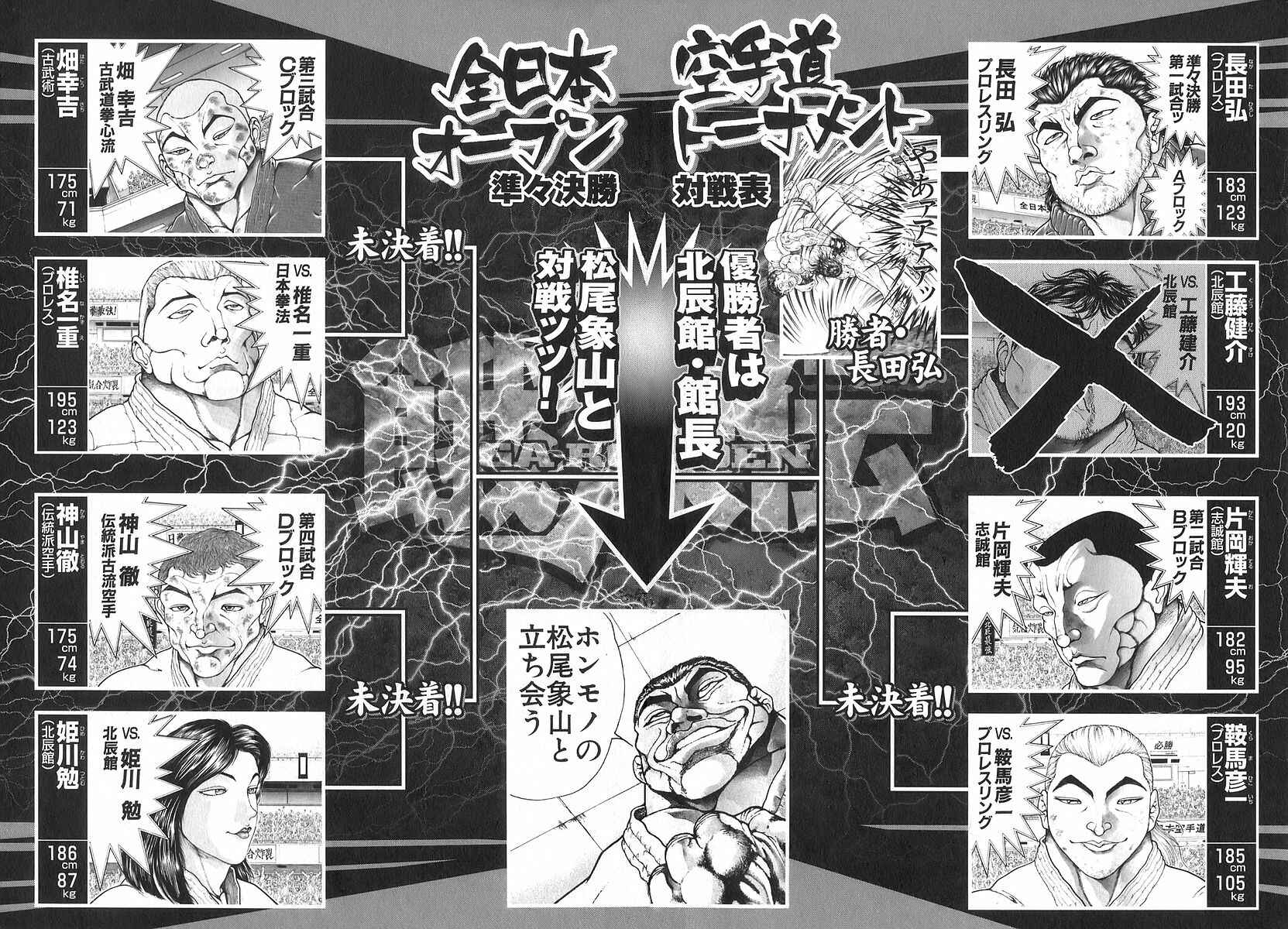 Page 4 Chapter 166 Garouden