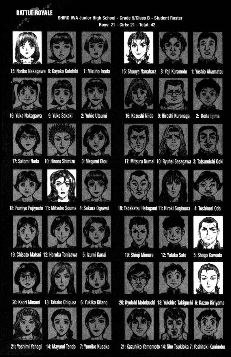 Page 22 Chapter 95 Battle Royale