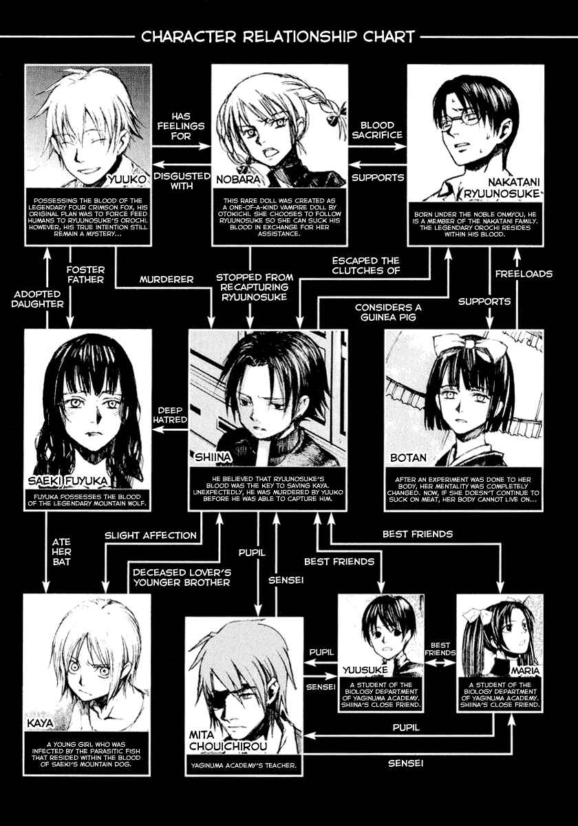 Page 6 Chapter 17 Yougen no Chi