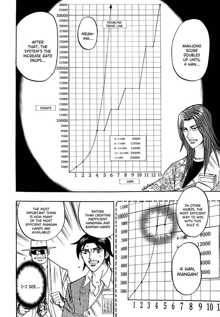 Page 14 Chapter 109 HERO - A Man Who Succeeds the Dying Wishes of AKAGI
