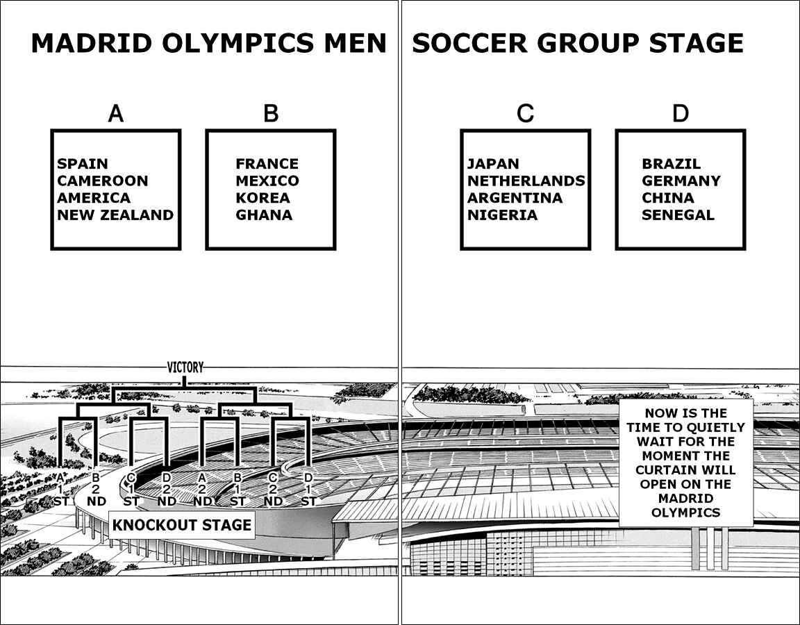 Page 21 Chapter 8 Captain Tsubasa: Rising Sun
