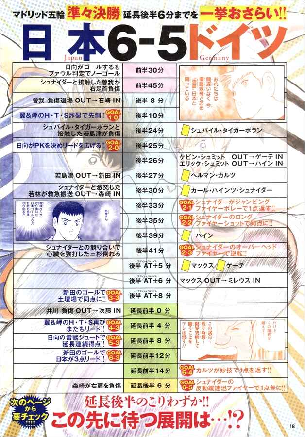 Page 3 Chapter 112 Captain Tsubasa: Rising Sun