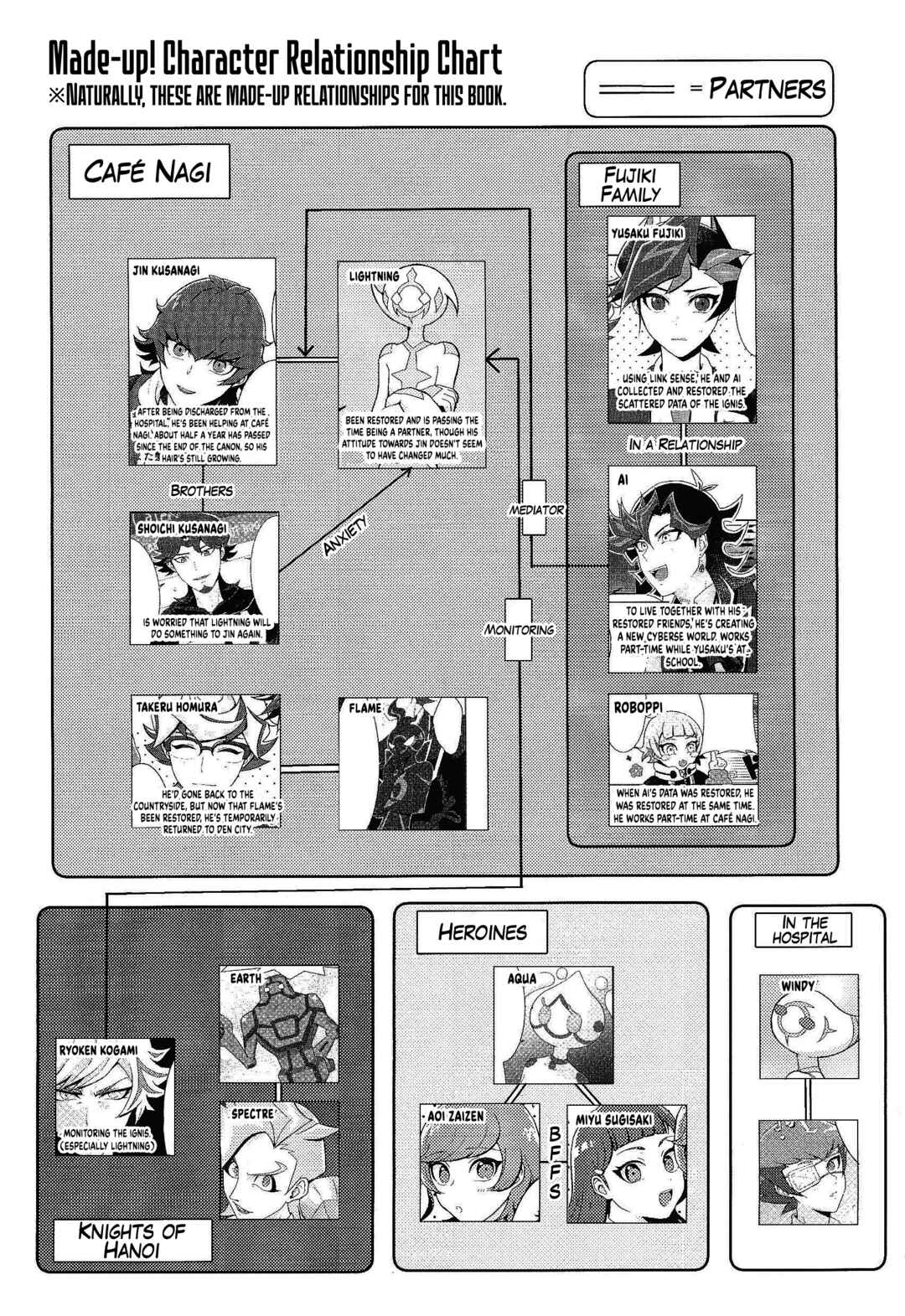 Page 3 Chapter Unknown_a4e9 Yu-Gi-Oh! VRAINS - Those Days Became Jewels (Doujinshi)