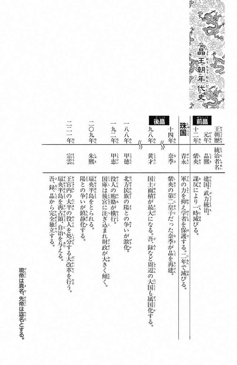 Page 5 Chapter 28 Mikado no Shihou