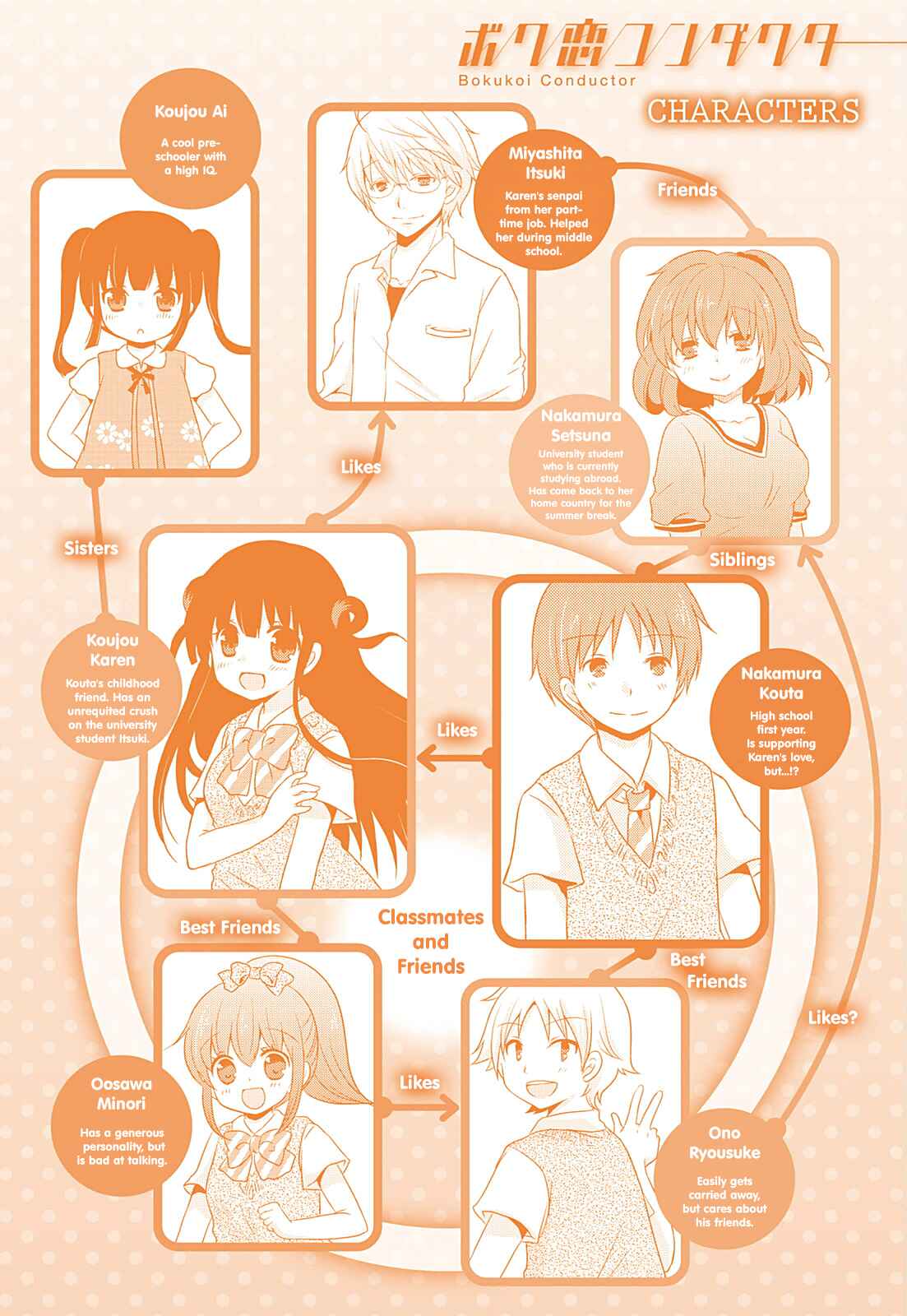 Page 4 Chapter 19 Boku Koi Conductor