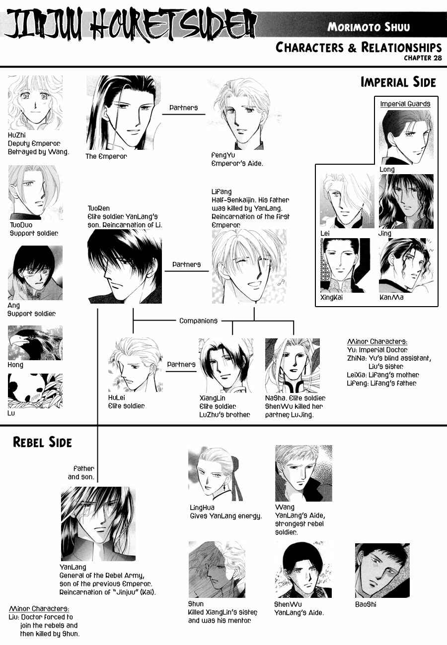 Page 2 Chapter 28 Jinjuu Houretsuden