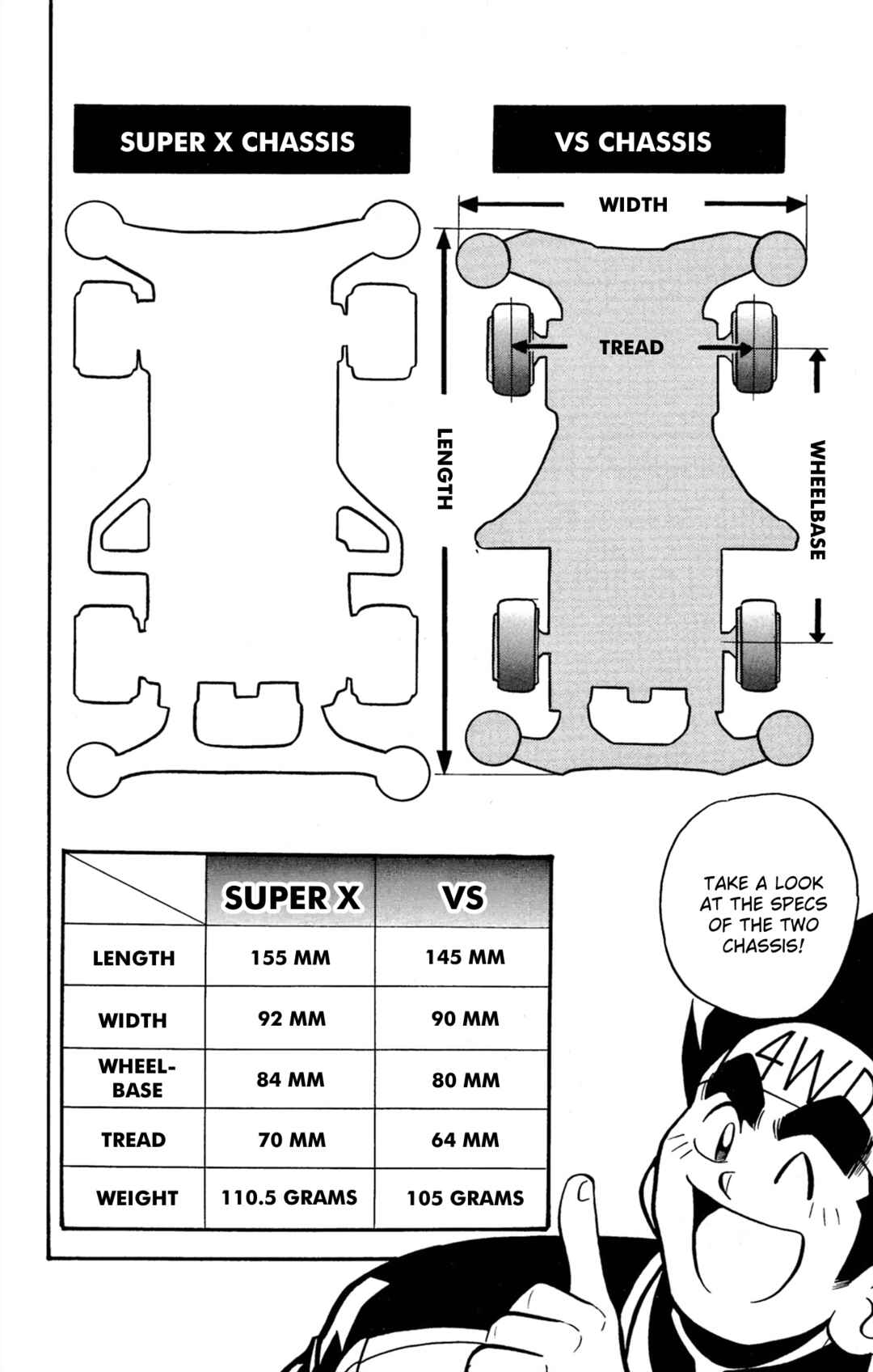 Page 6 Chapter 67 Mini 4WD Fighter V