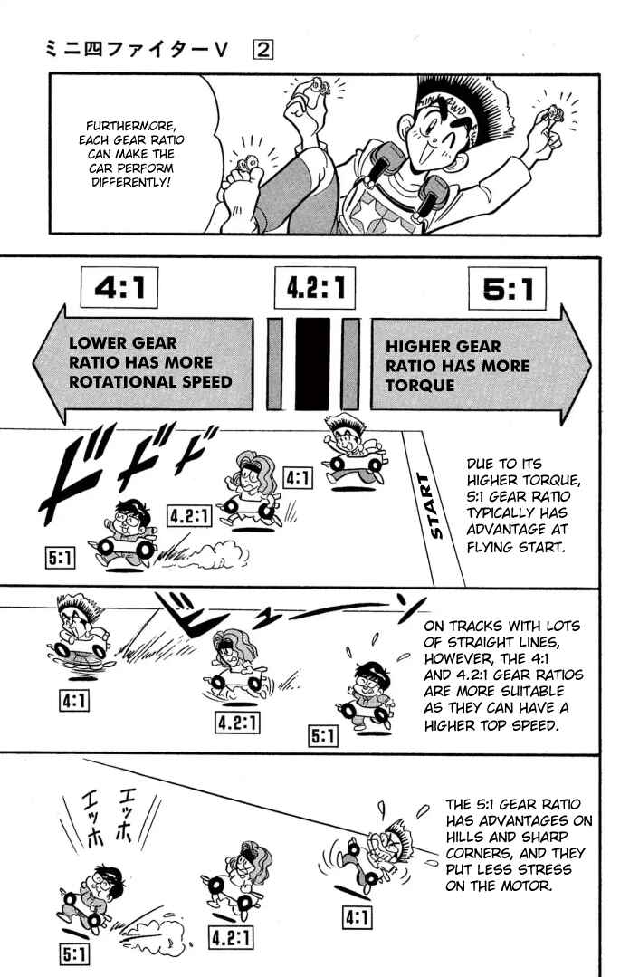 Page 11 Chapter 10 Mini 4WD Fighter V