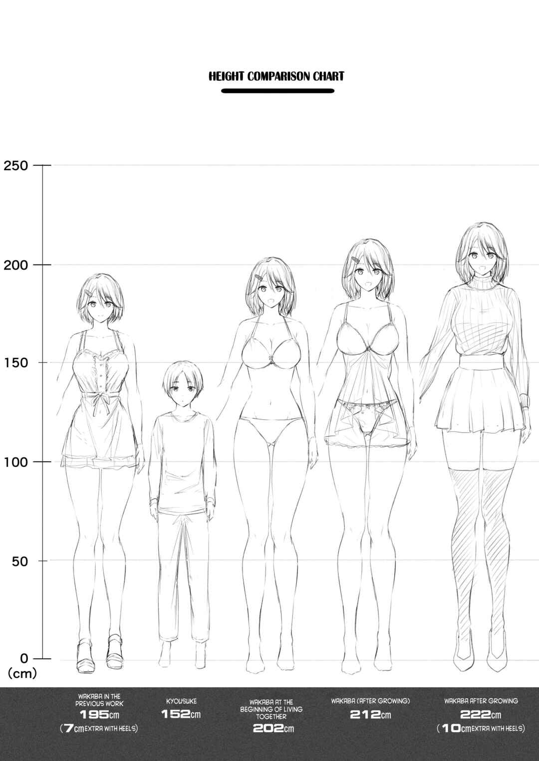 Page 34 Chapter 2 Choushin Itoko to Ecchii Koto Shiyo