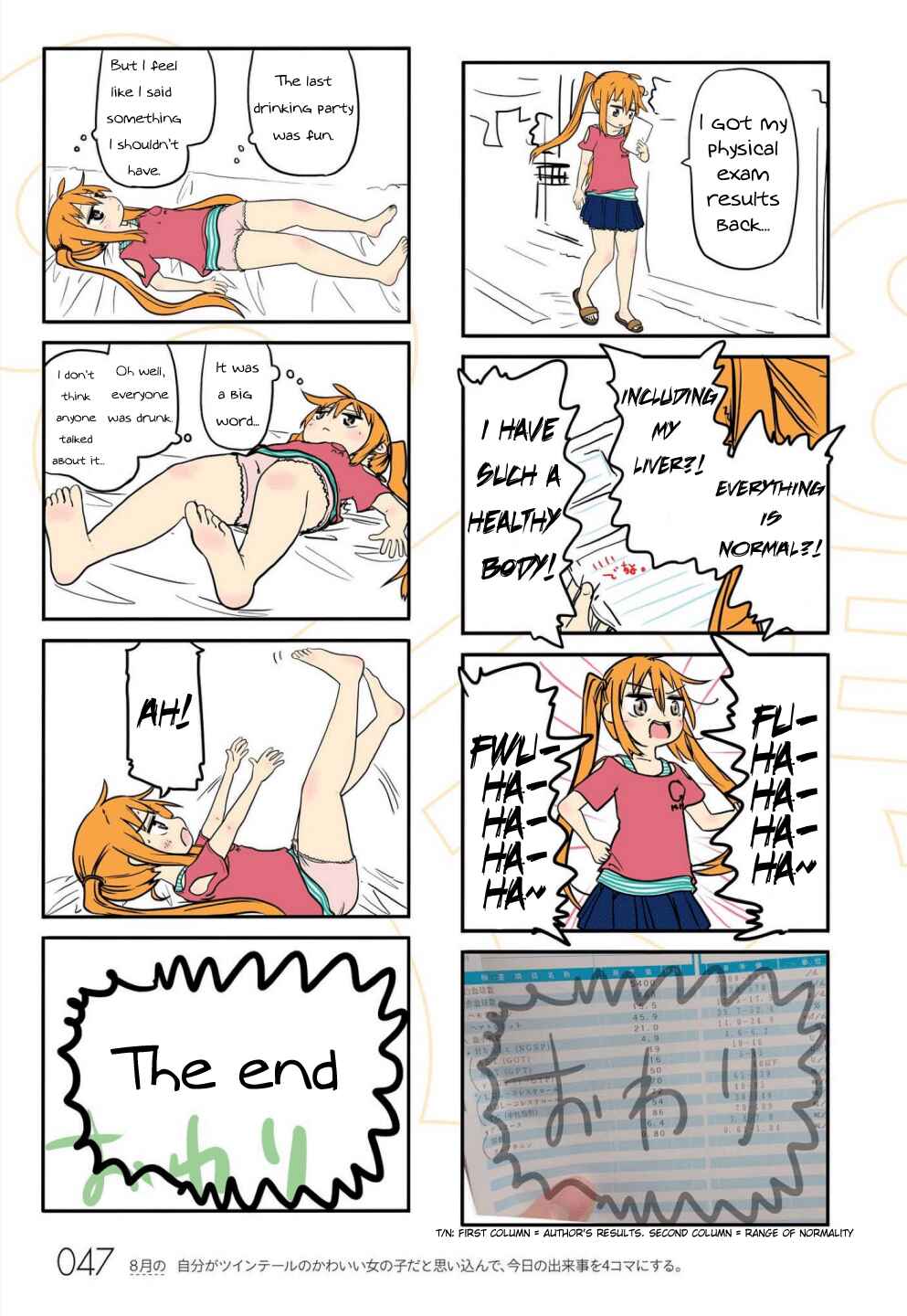 Page 3 Chapter 5 Jibun ga Twintail no Kawaii Onnanoko da to Omoikonde, Kyou no Dekigoto wo 4koma ni Suru