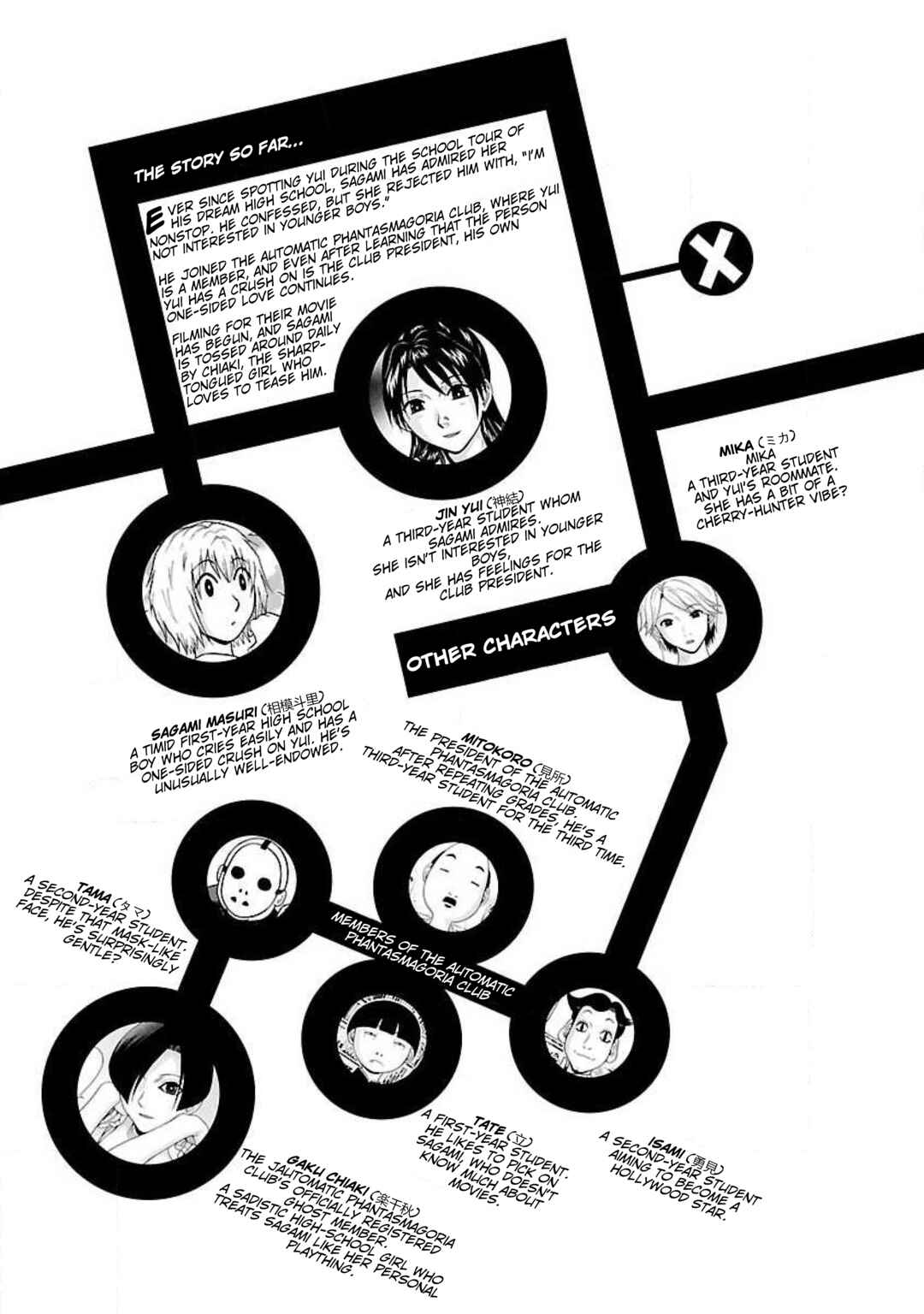 Page 5 Chapter 27 Ittsu