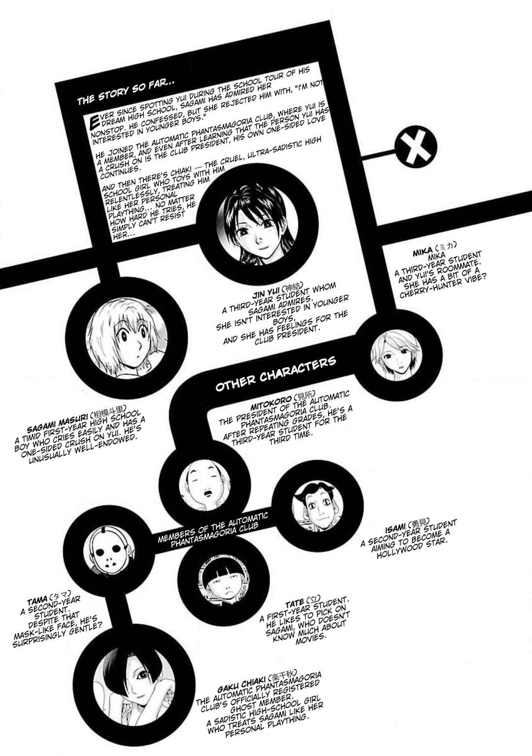 Page 5 Chapter 36 Ittsu