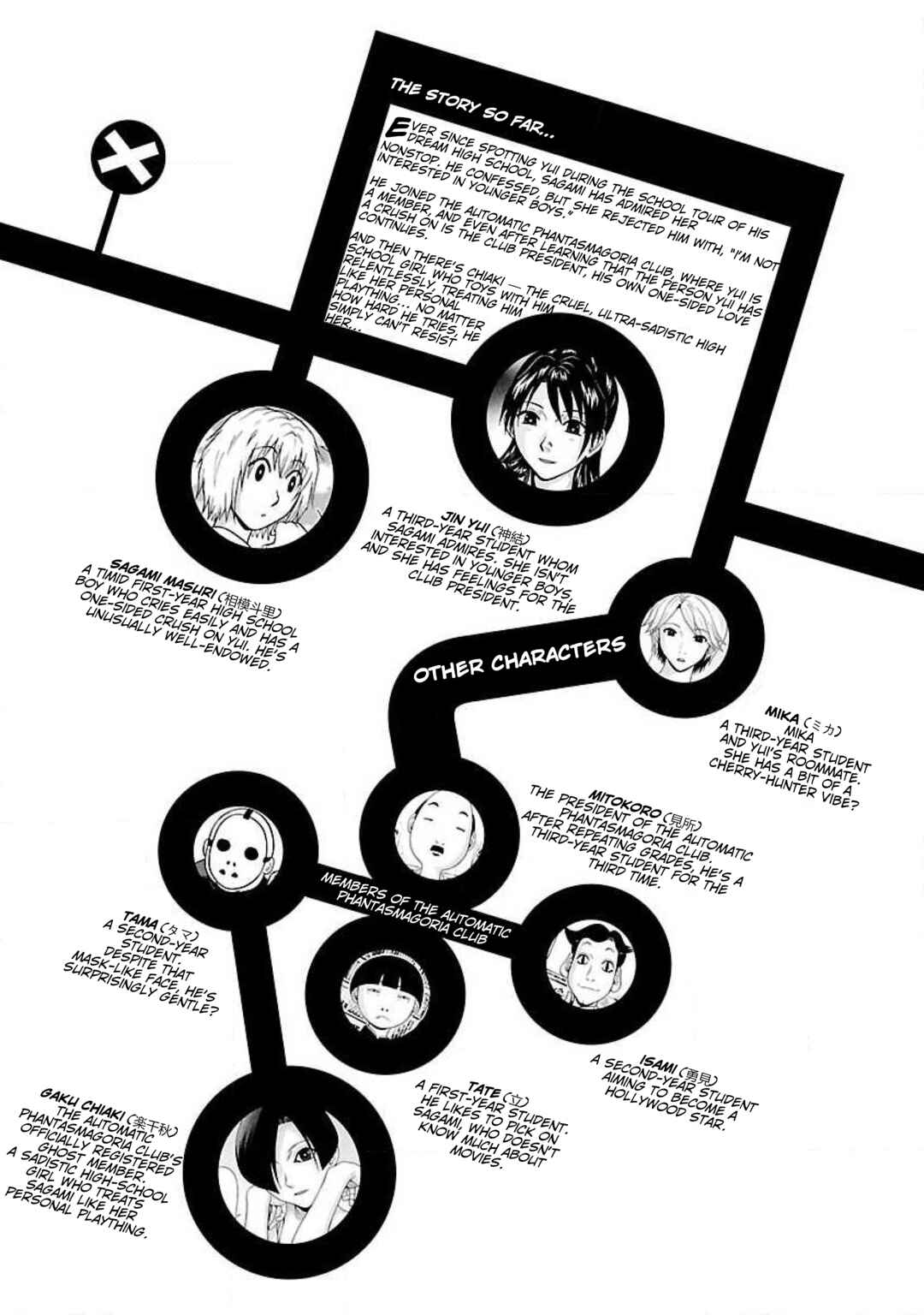 Page 5 Chapter 45 Ittsu
