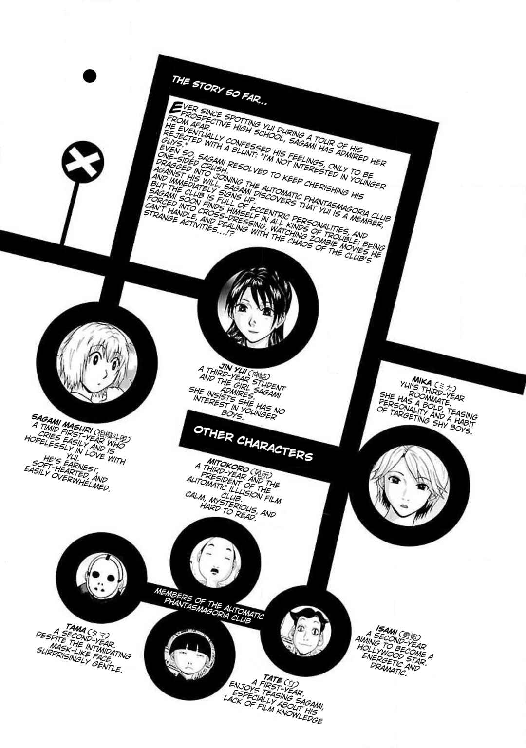 Page 5 Chapter 9 Ittsu