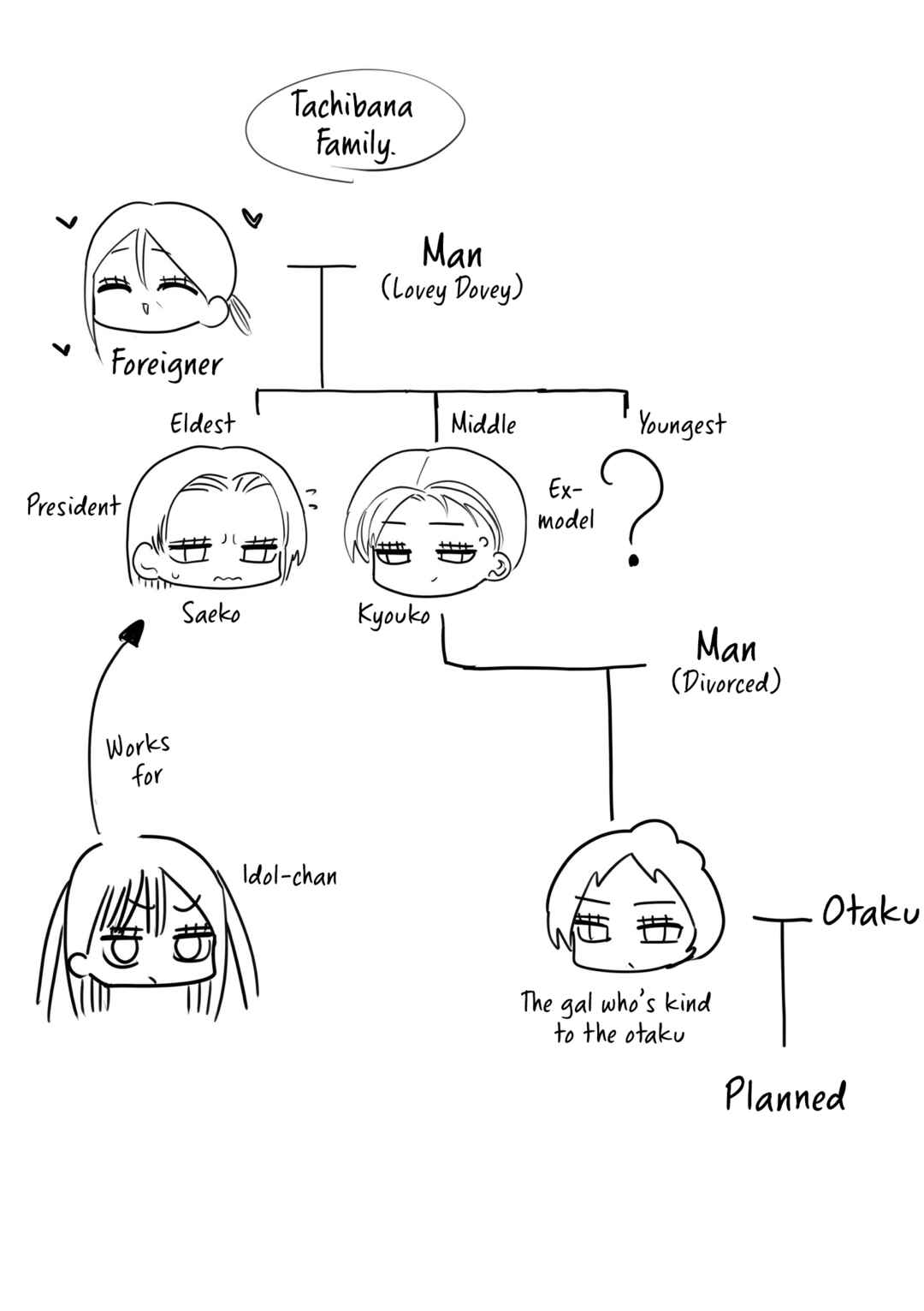 Page 2 Chapter 8.6 Furyou Idol-chan Bakutan