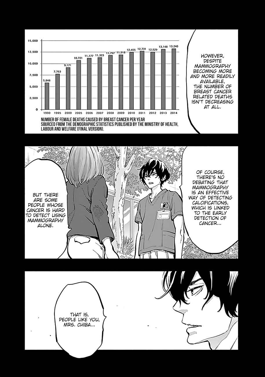 Page 6 Chapter 13 Radiation House