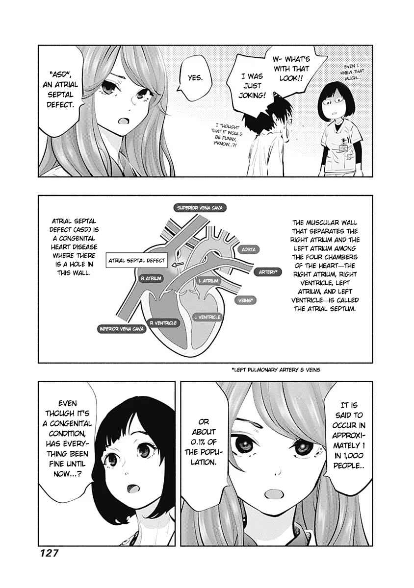 Page 15 Chapter 88 Radiation House