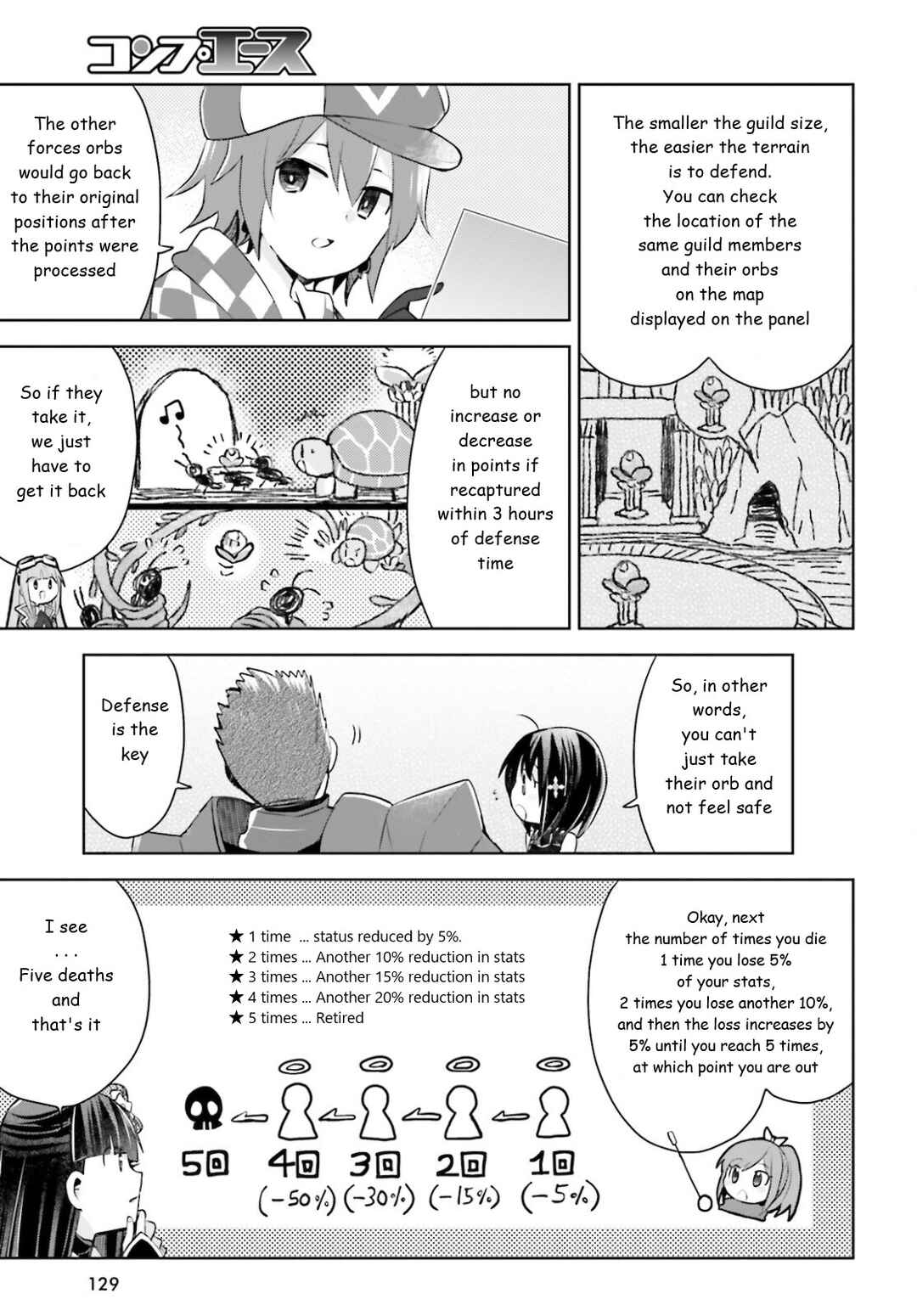 Page 15 Chapter 29 BOFURI: I Dont Want to Get Hurt, so Ill Max Out My Defense.