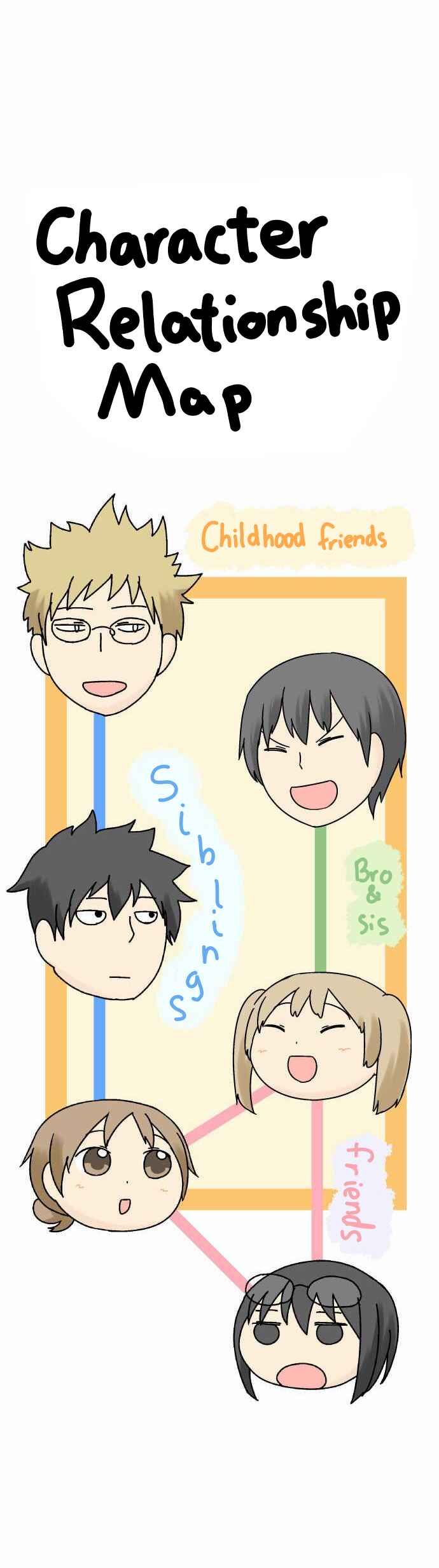 Page 9 Chapter 7 Pastel Kazoku