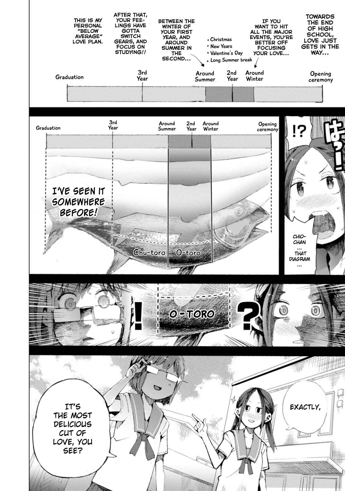 Page 4 Chapter 4 Chio-chan no Tsuugakuro
