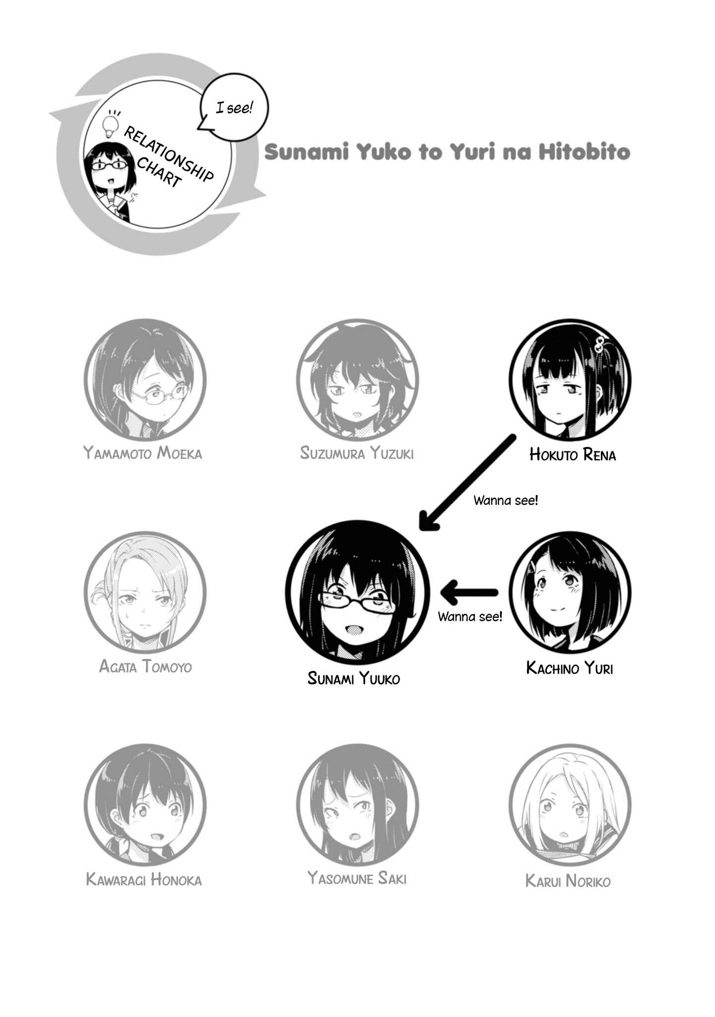 Page 5 Chapter 15 Sunami Yuuko to Yuri na Hitobito