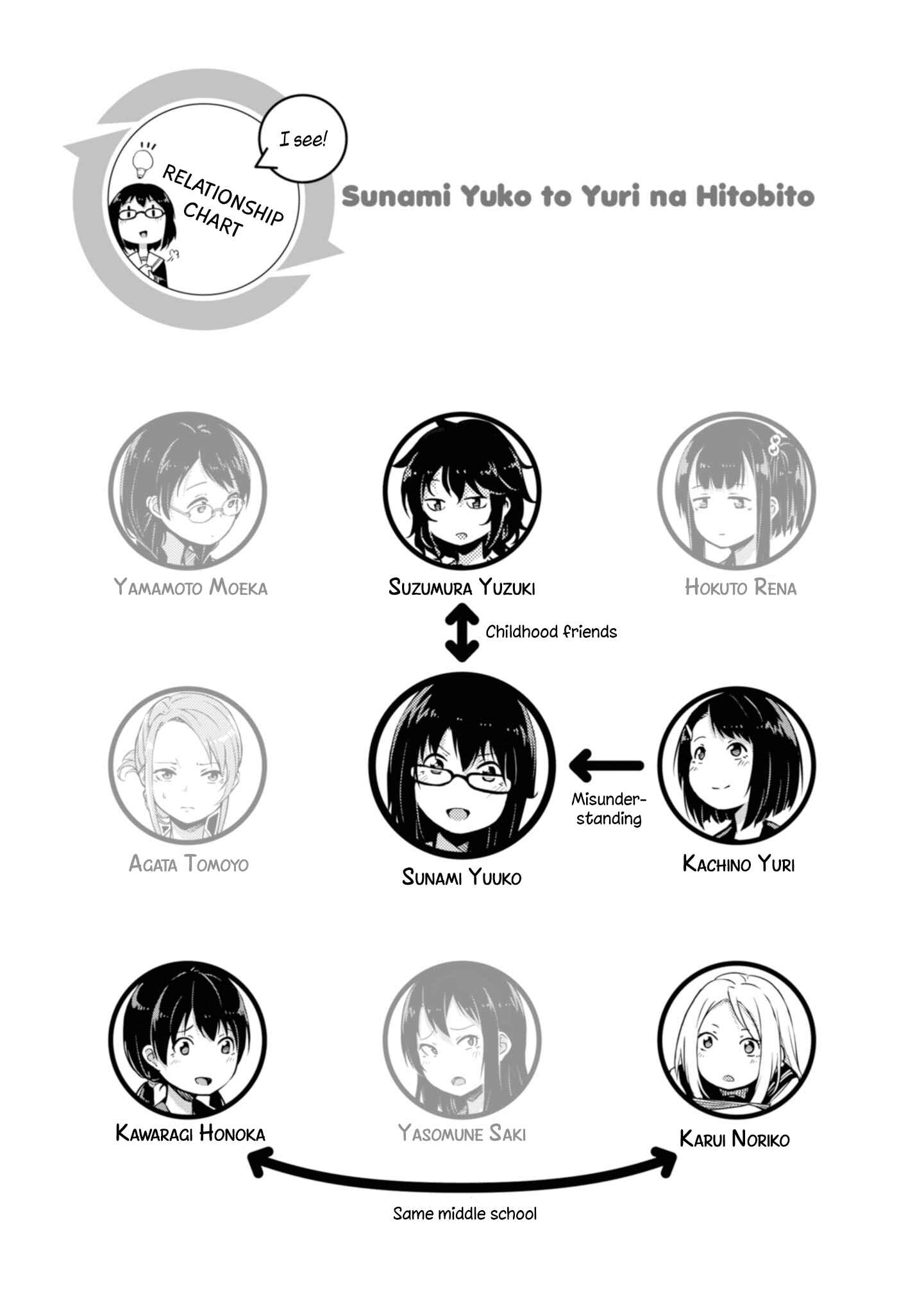 Page 5 Chapter 13 Sunami Yuuko to Yuri na Hitobito