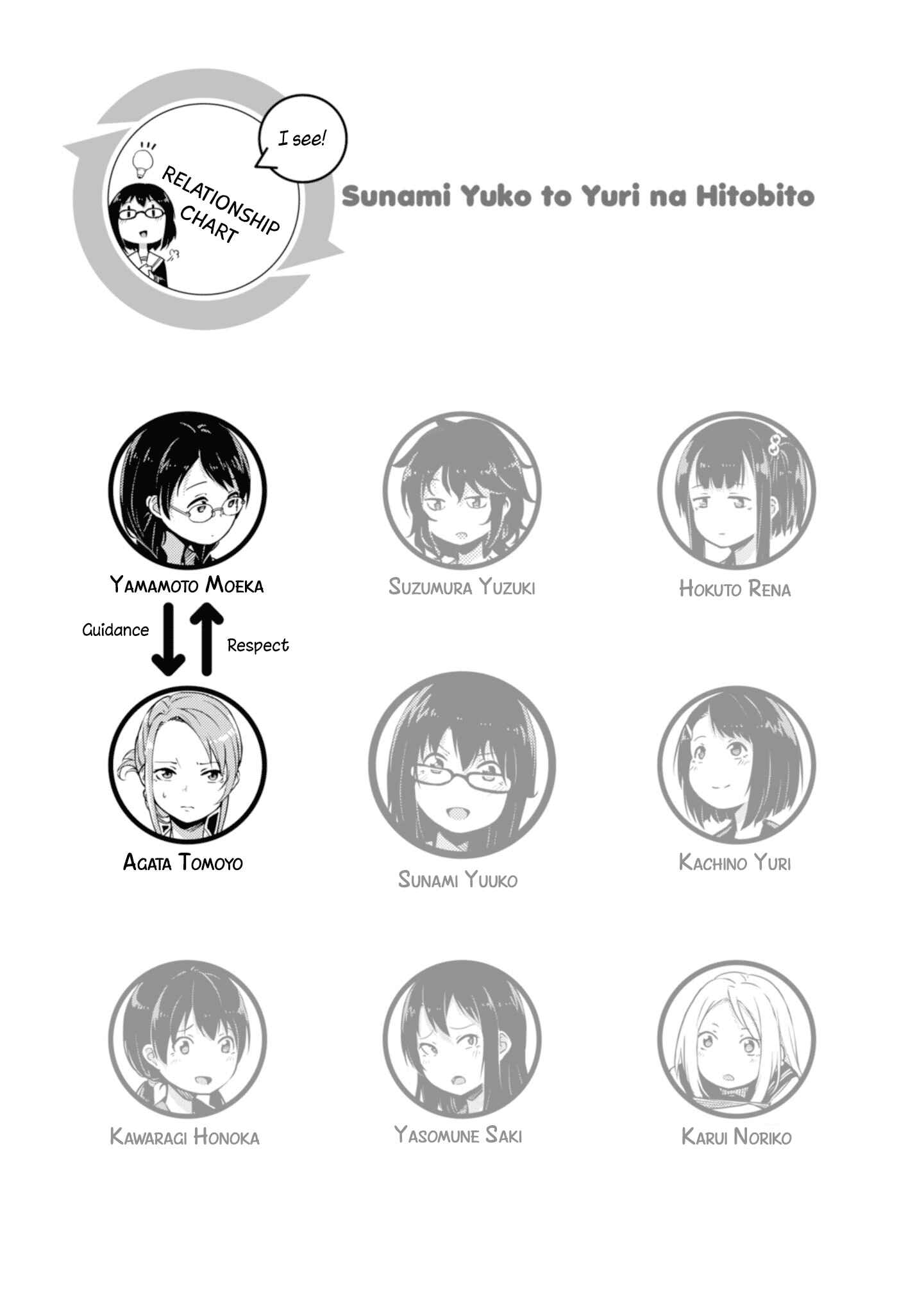 Page 5 Chapter 11 Sunami Yuuko to Yuri na Hitobito