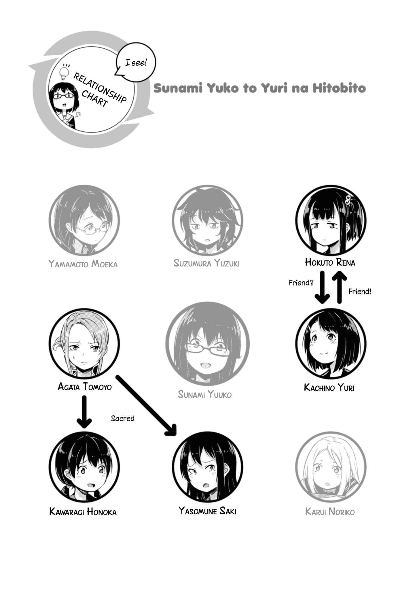 Page 5 Chapter 10 Sunami Yuuko to Yuri na Hitobito