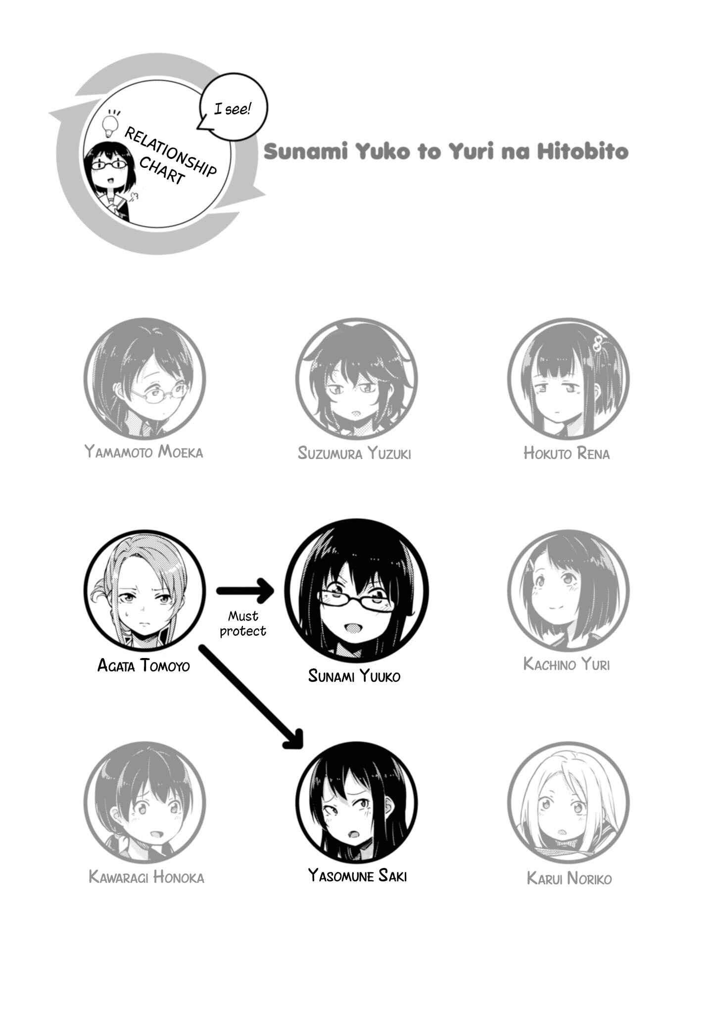 Page 5 Chapter 23 Sunami Yuuko to Yuri na Hitobito