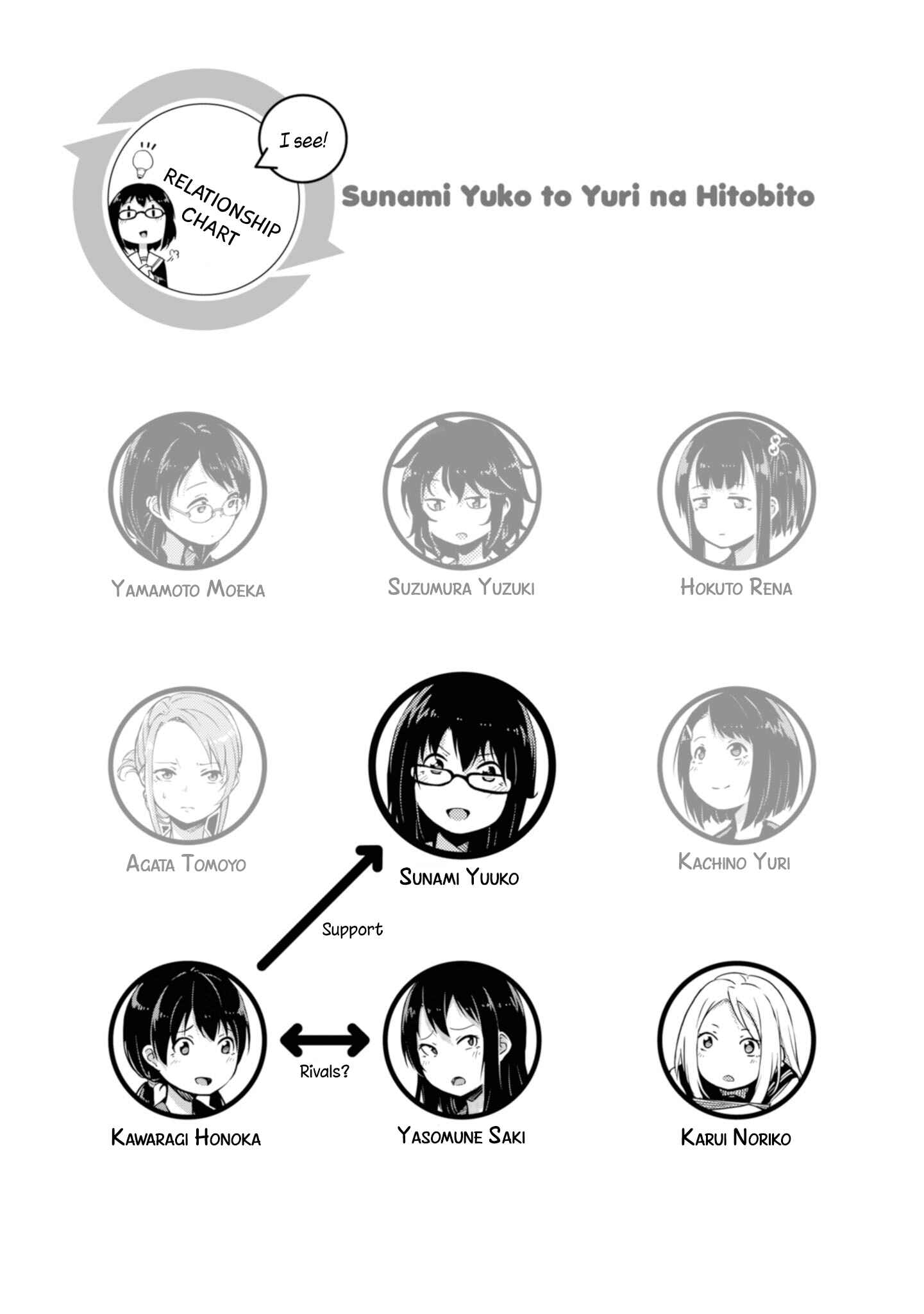 Page 5 Chapter 22 Sunami Yuuko to Yuri na Hitobito