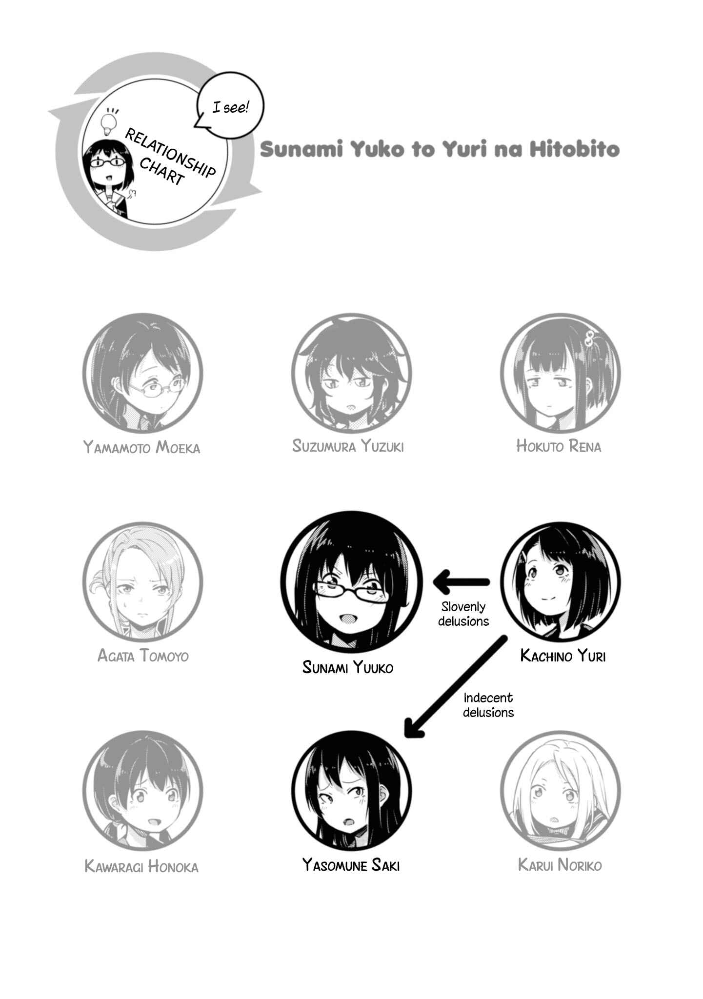 Page 5 Chapter 18 Sunami Yuuko to Yuri na Hitobito
