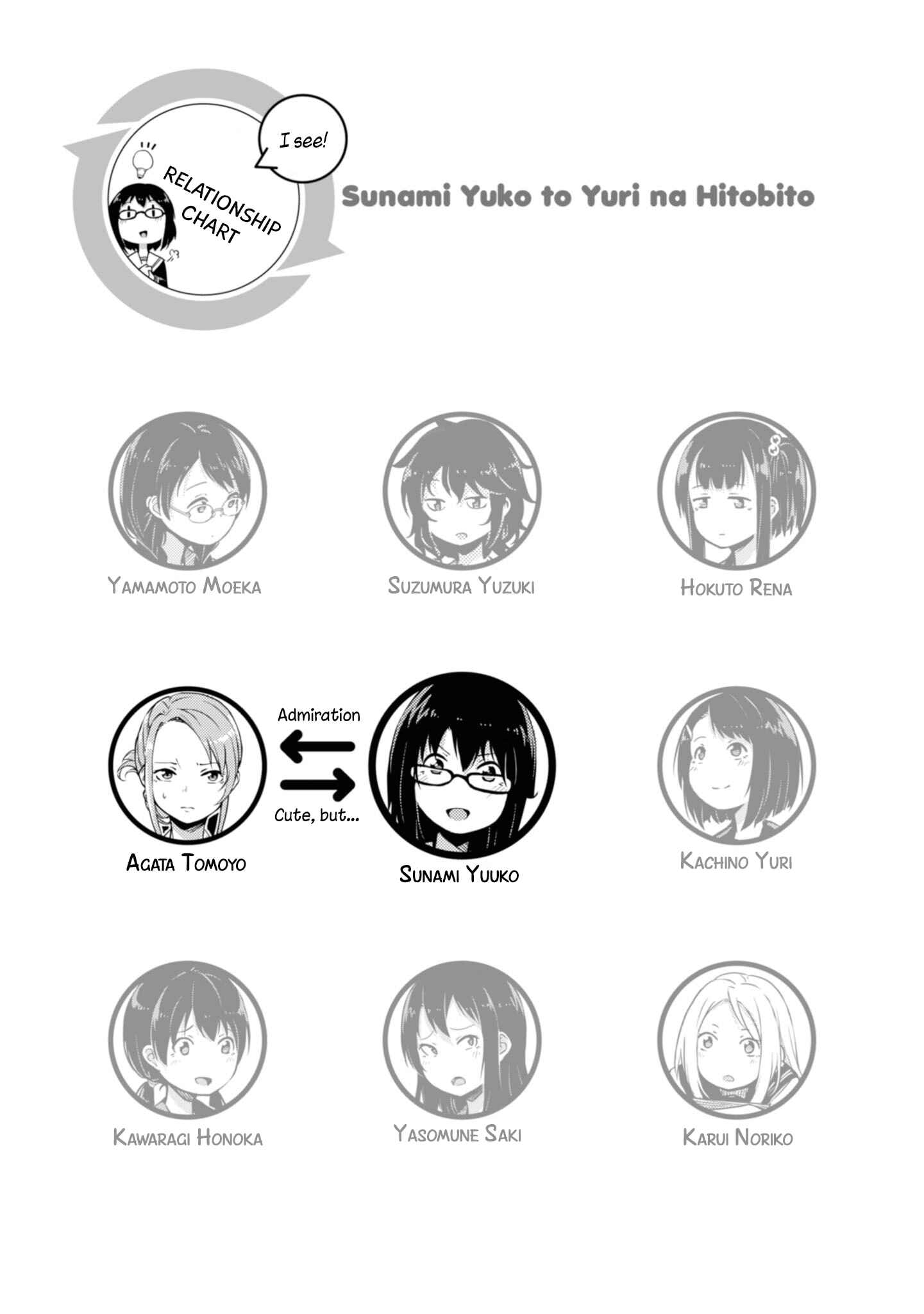 Page 5 Chapter 24 Sunami Yuuko to Yuri na Hitobito