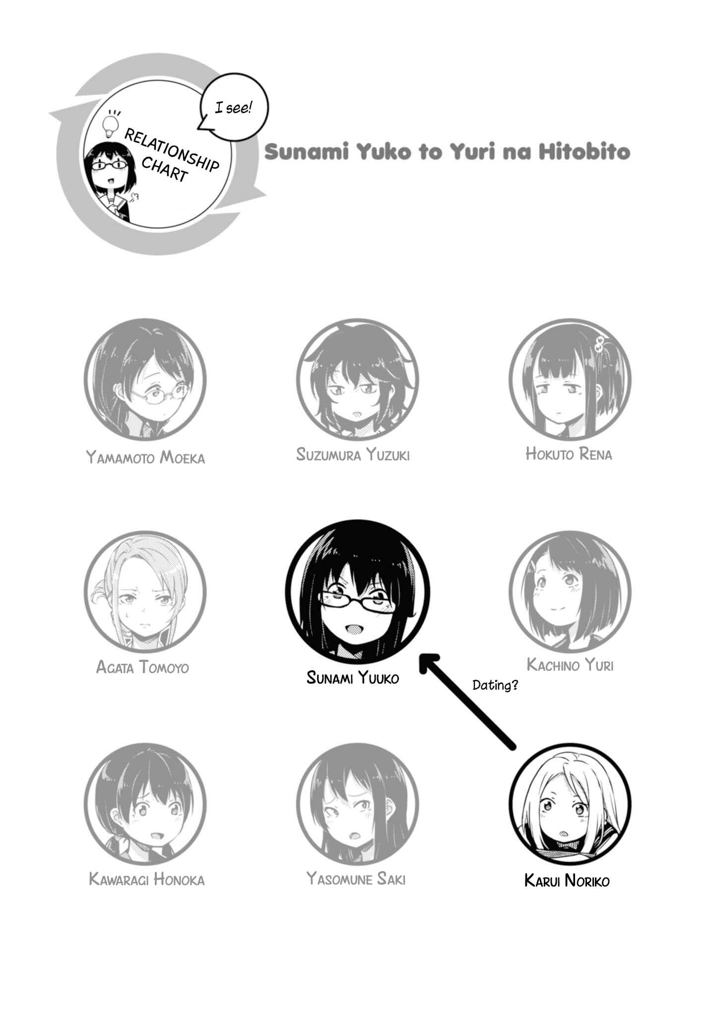 Page 5 Chapter 8 Sunami Yuuko to Yuri na Hitobito