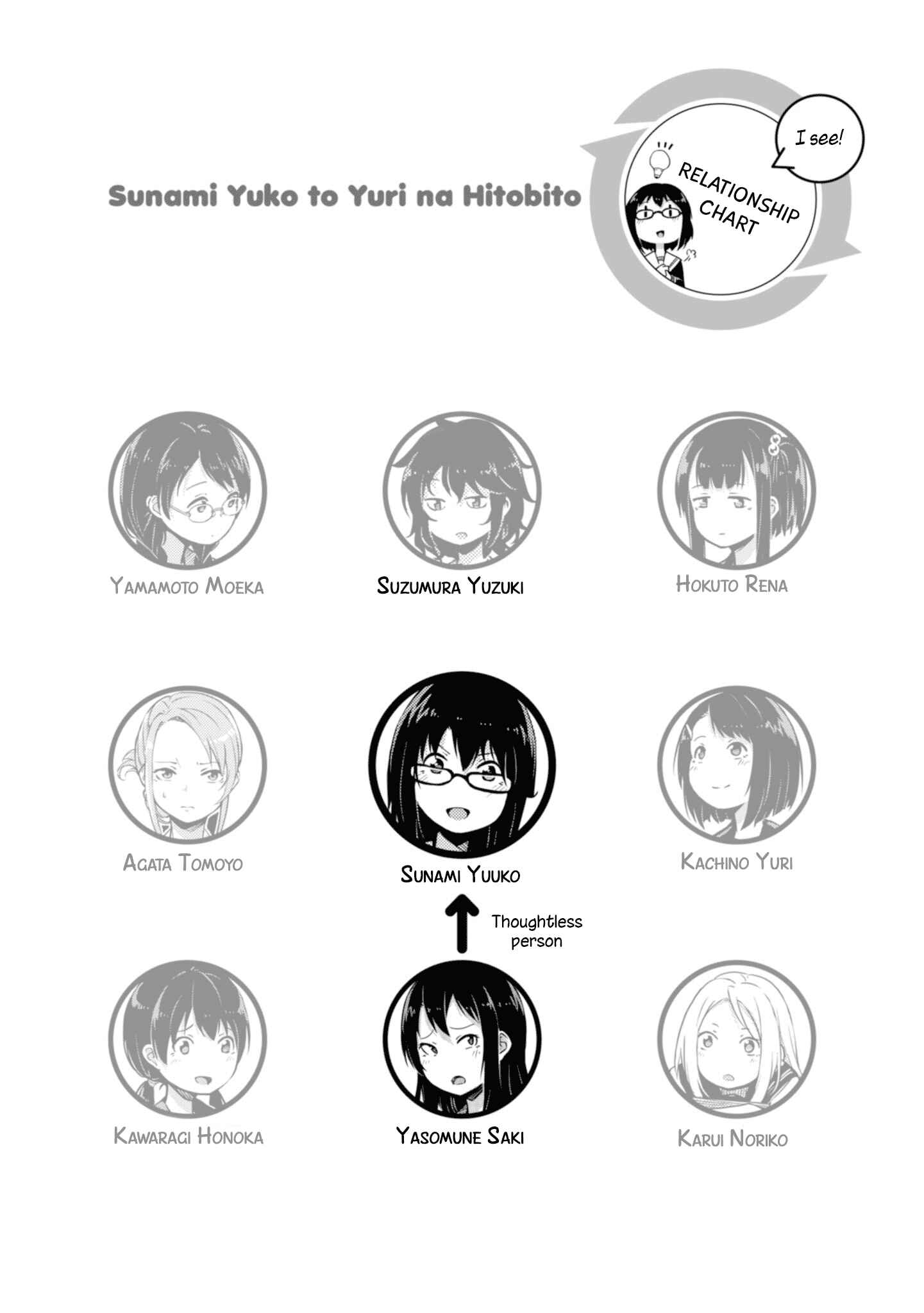 Page 4 Chapter 7 Sunami Yuuko to Yuri na Hitobito