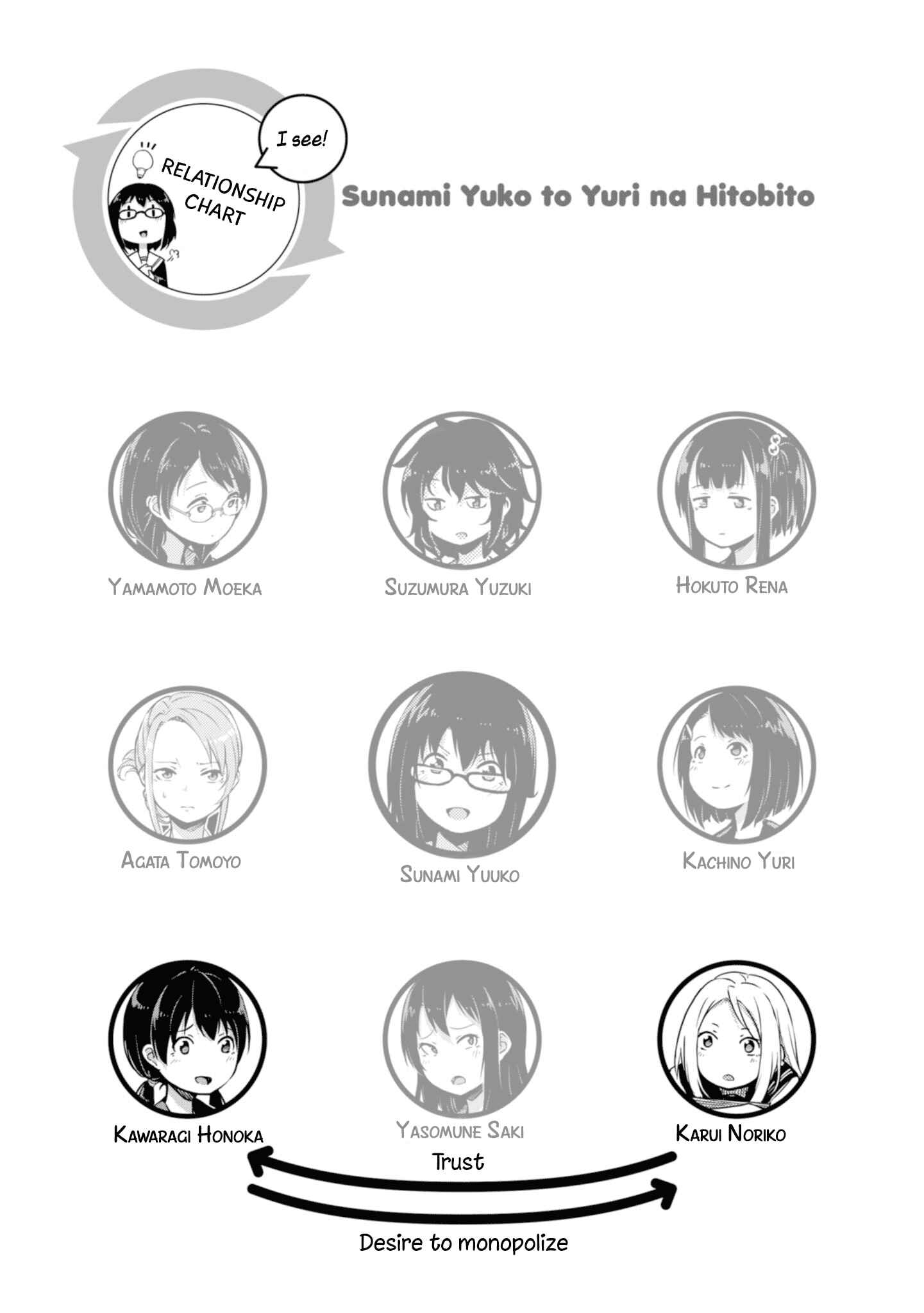 Page 5 Chapter 5 Sunami Yuuko to Yuri na Hitobito