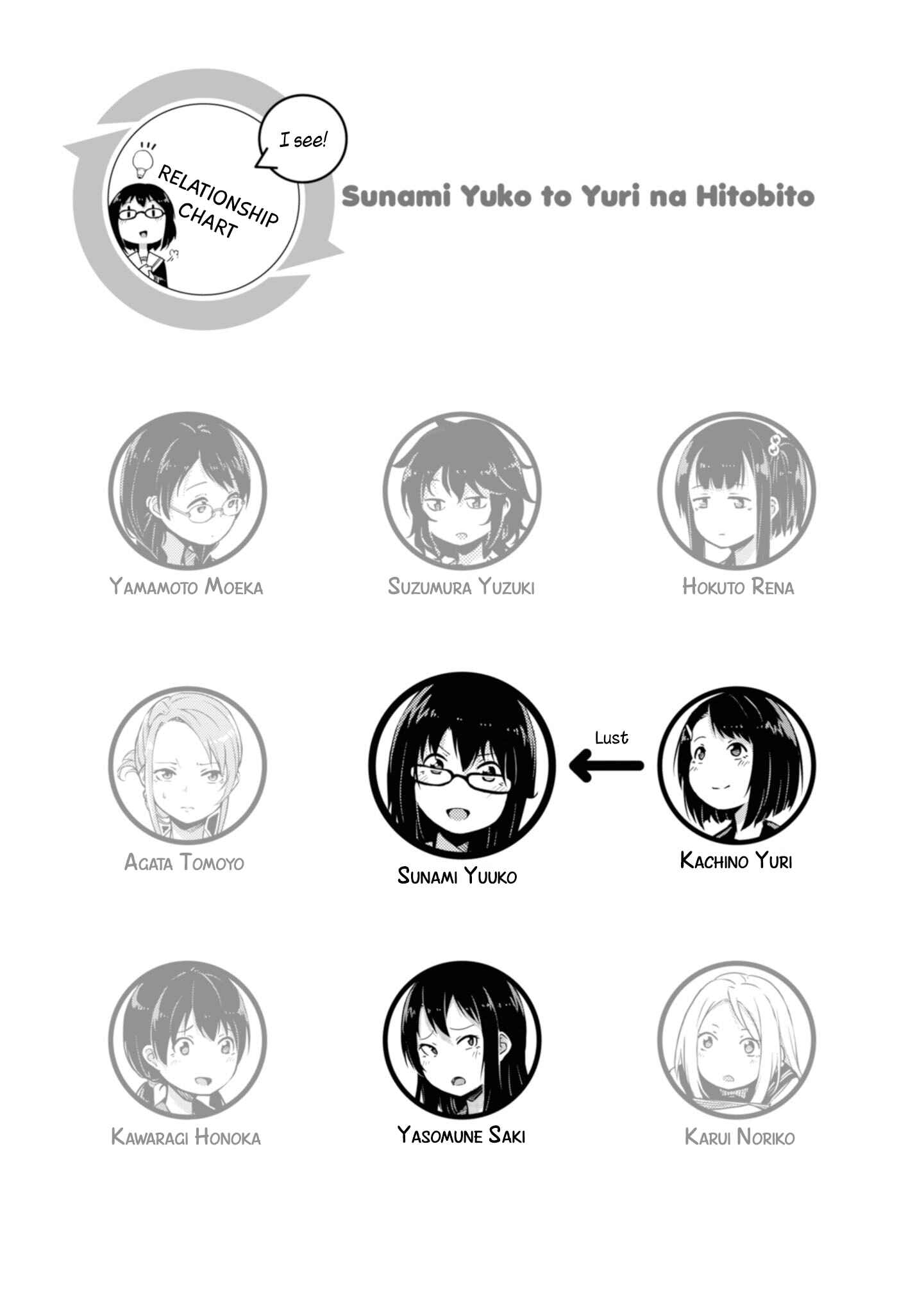 Page 5 Chapter 20 Sunami Yuuko to Yuri na Hitobito