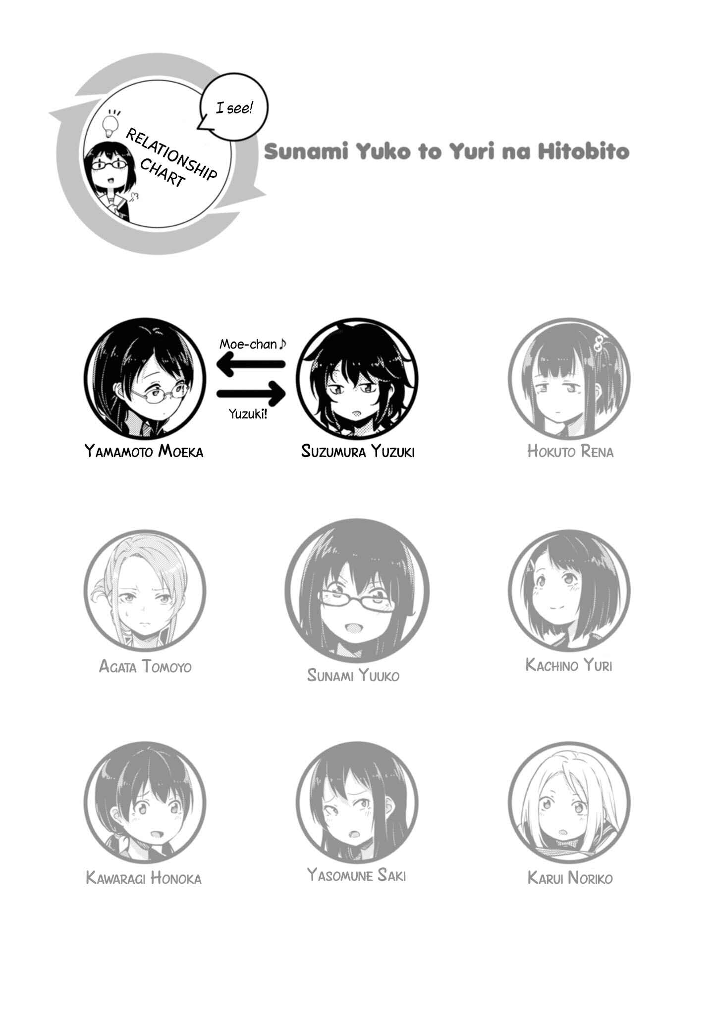 Page 5 Chapter 17 Sunami Yuuko to Yuri na Hitobito