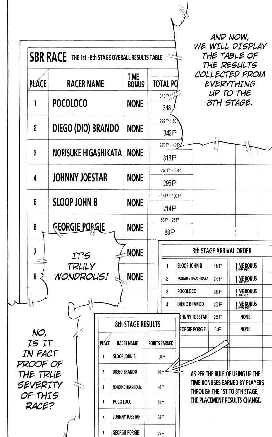 Page 23 Chapter 91 JoJos Bizarre Adventure Part 7 - Steel Ball Run