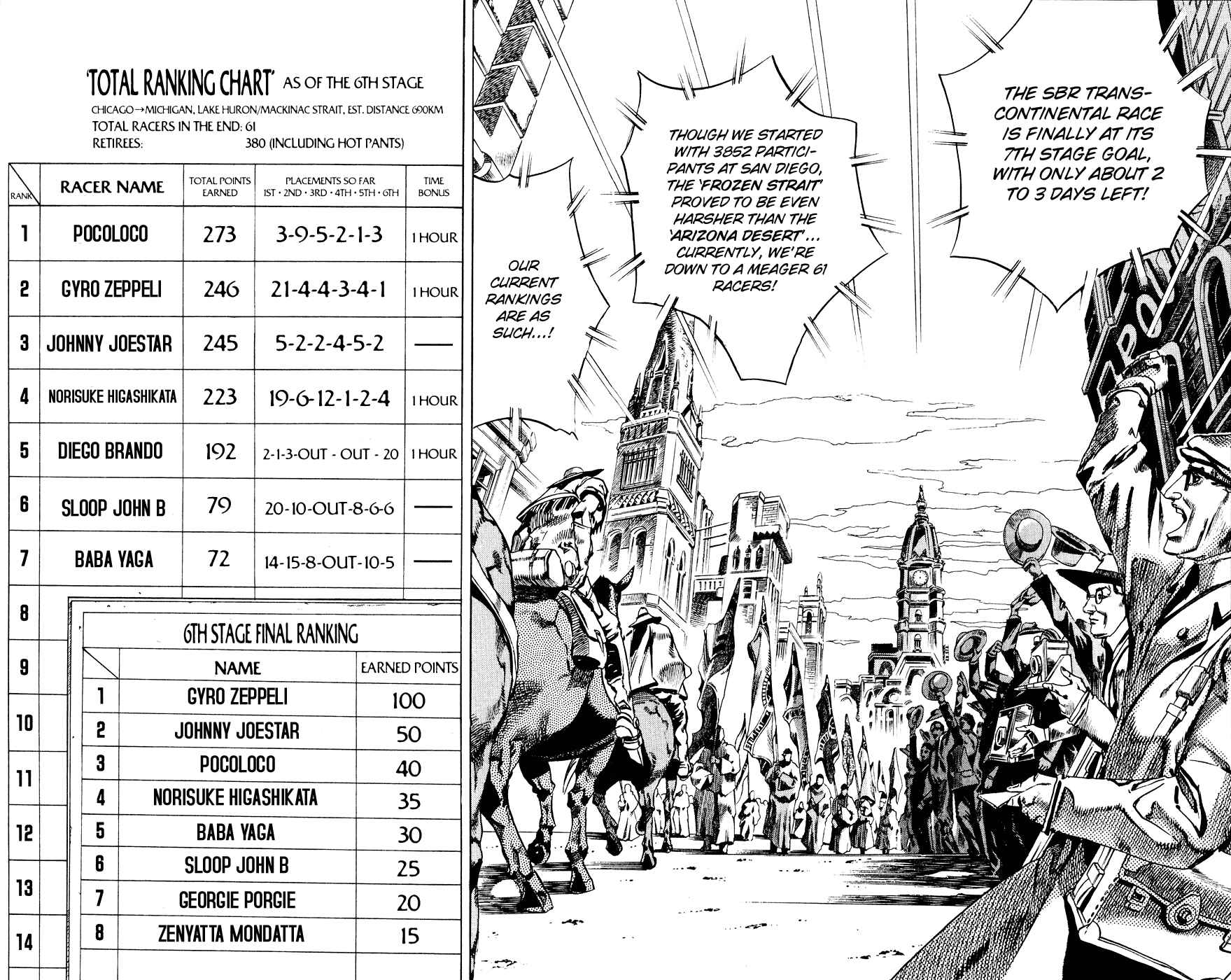 Page 3 Chapter 57 JoJos Bizarre Adventure Part 7 - Steel Ball Run