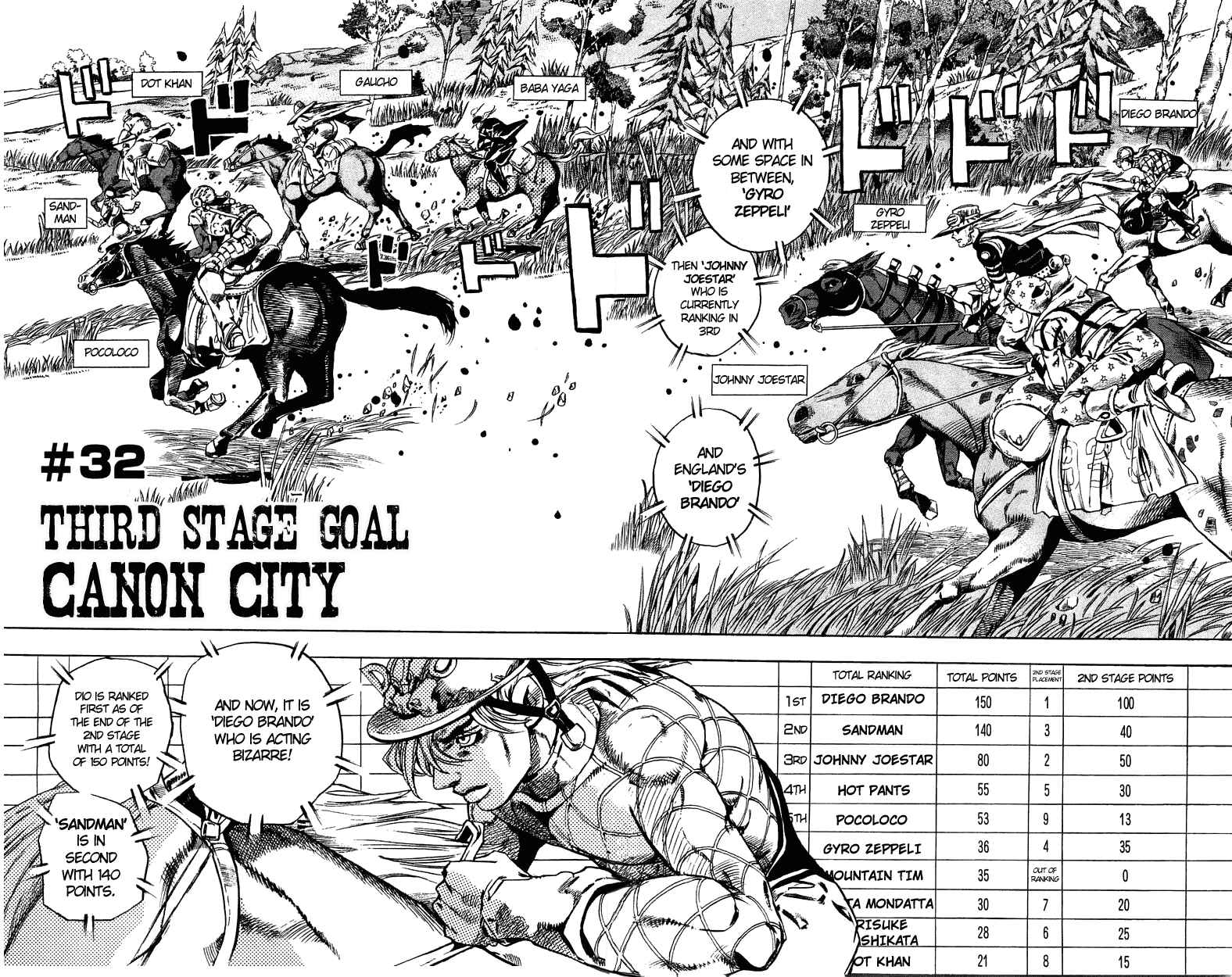 Page 2 Chapter 32 JoJos Bizarre Adventure Part 7 - Steel Ball Run