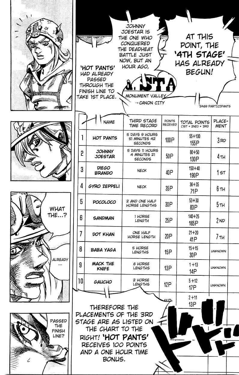Page 38 Chapter 32 JoJos Bizarre Adventure Part 7 - Steel Ball Run