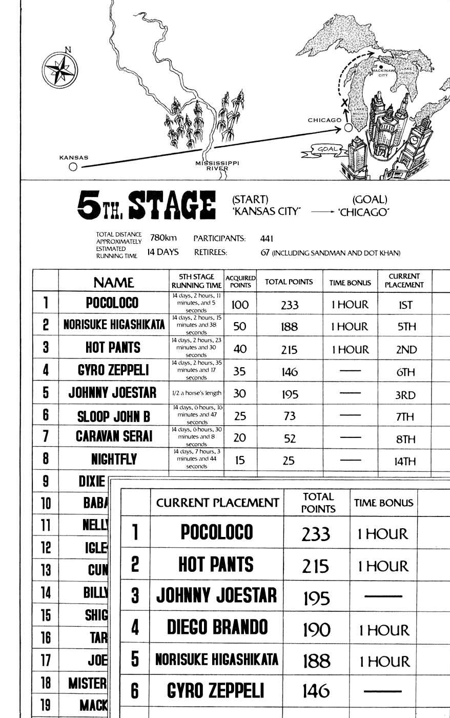 Page 11 Chapter 45 JoJos Bizarre Adventure Part 7 - Steel Ball Run