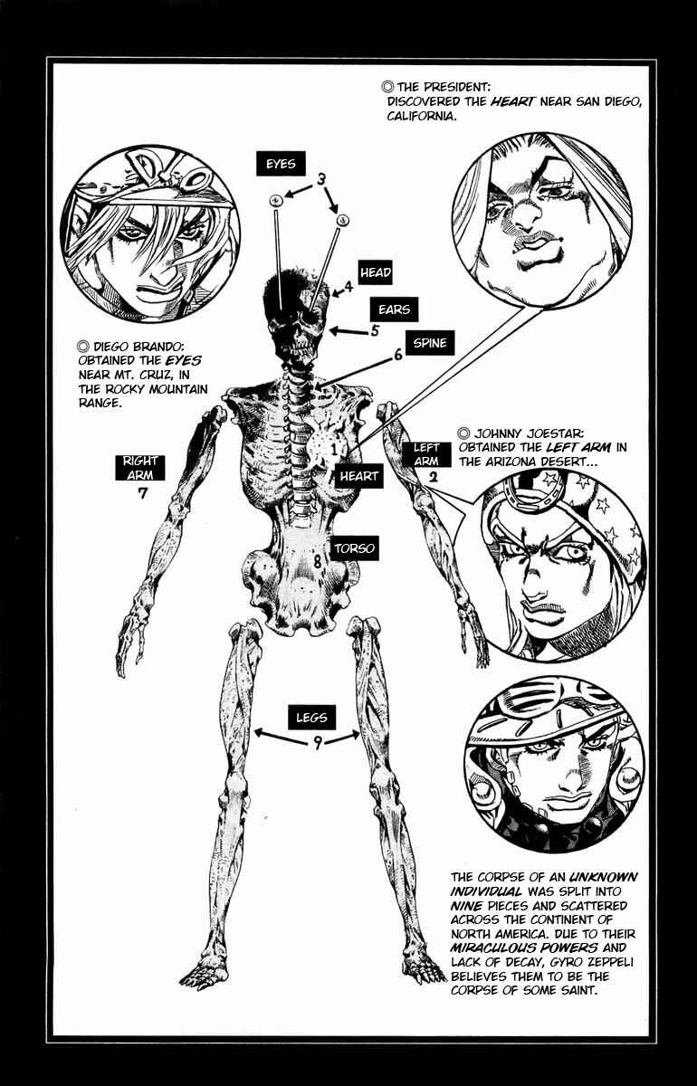 Page 6 Chapter 30.5 JoJos Bizarre Adventure Part 7 - Steel Ball Run