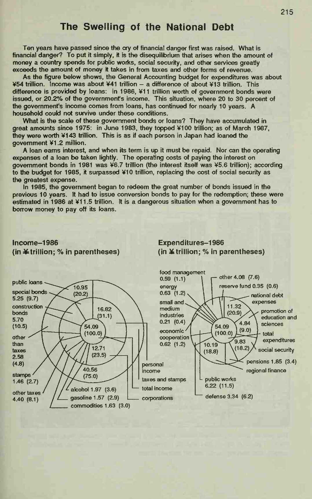 Page 45 Chapter 4 Manga Introduction to the Japanese Economy