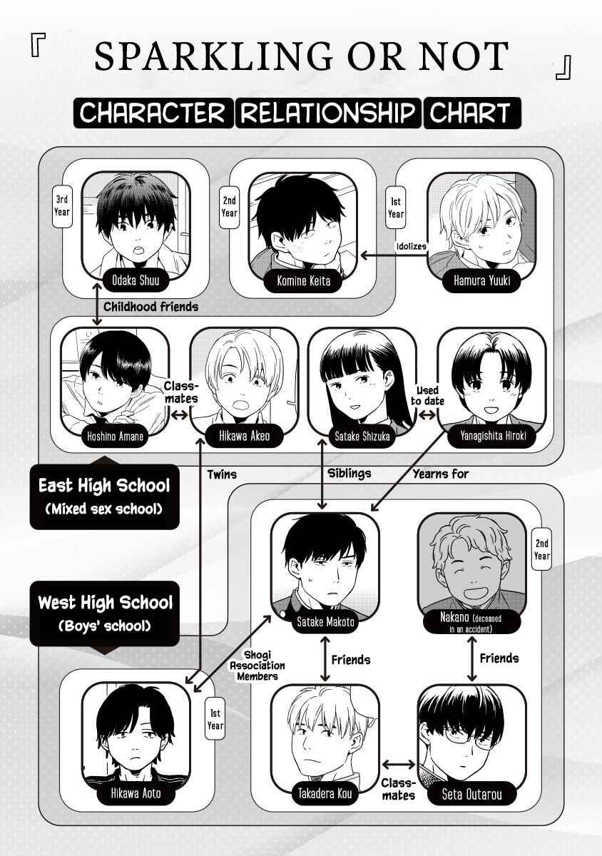 Page 1 Chapter 12 Kirakira Shitemo, Shinakutemo