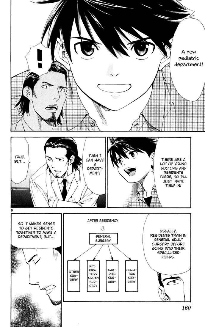 Page 6 Chapter 4 The Best Skilled Surgeon