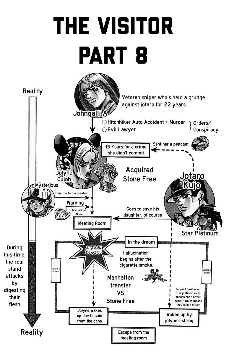 Page 2 Chapter 18 JoJos Bizarre Adventure Part 6 - Stone Ocean