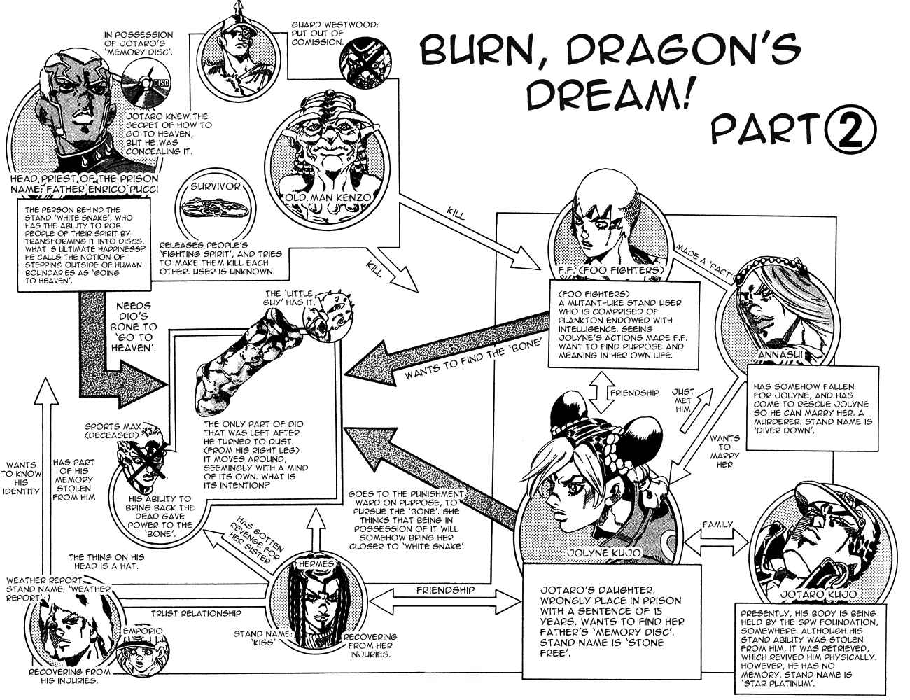 Page 3 Chapter 68 JoJos Bizarre Adventure Part 6 - Stone Ocean