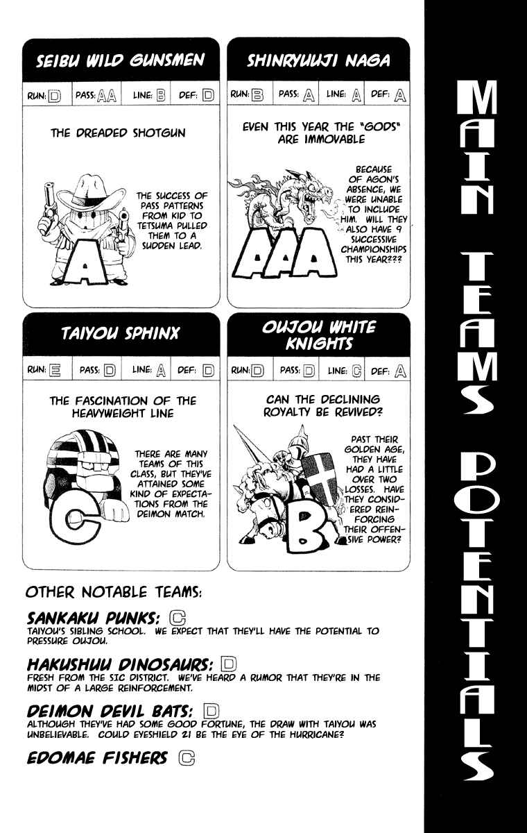 Page 20 Chapter 52 Eyeshield 21