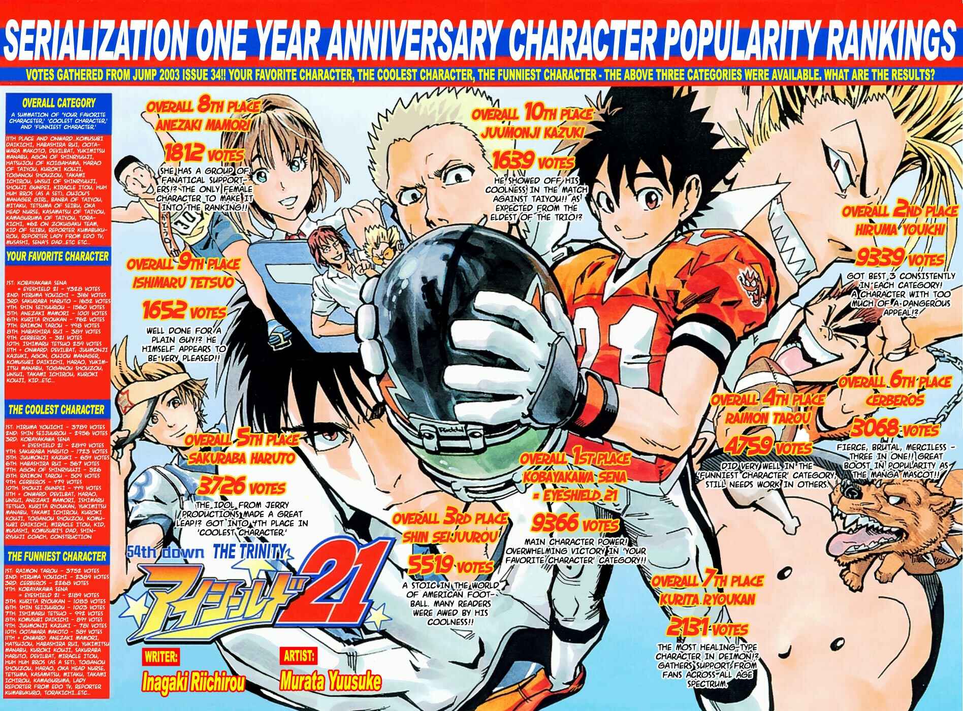 Page 3 Chapter 54 Eyeshield 21